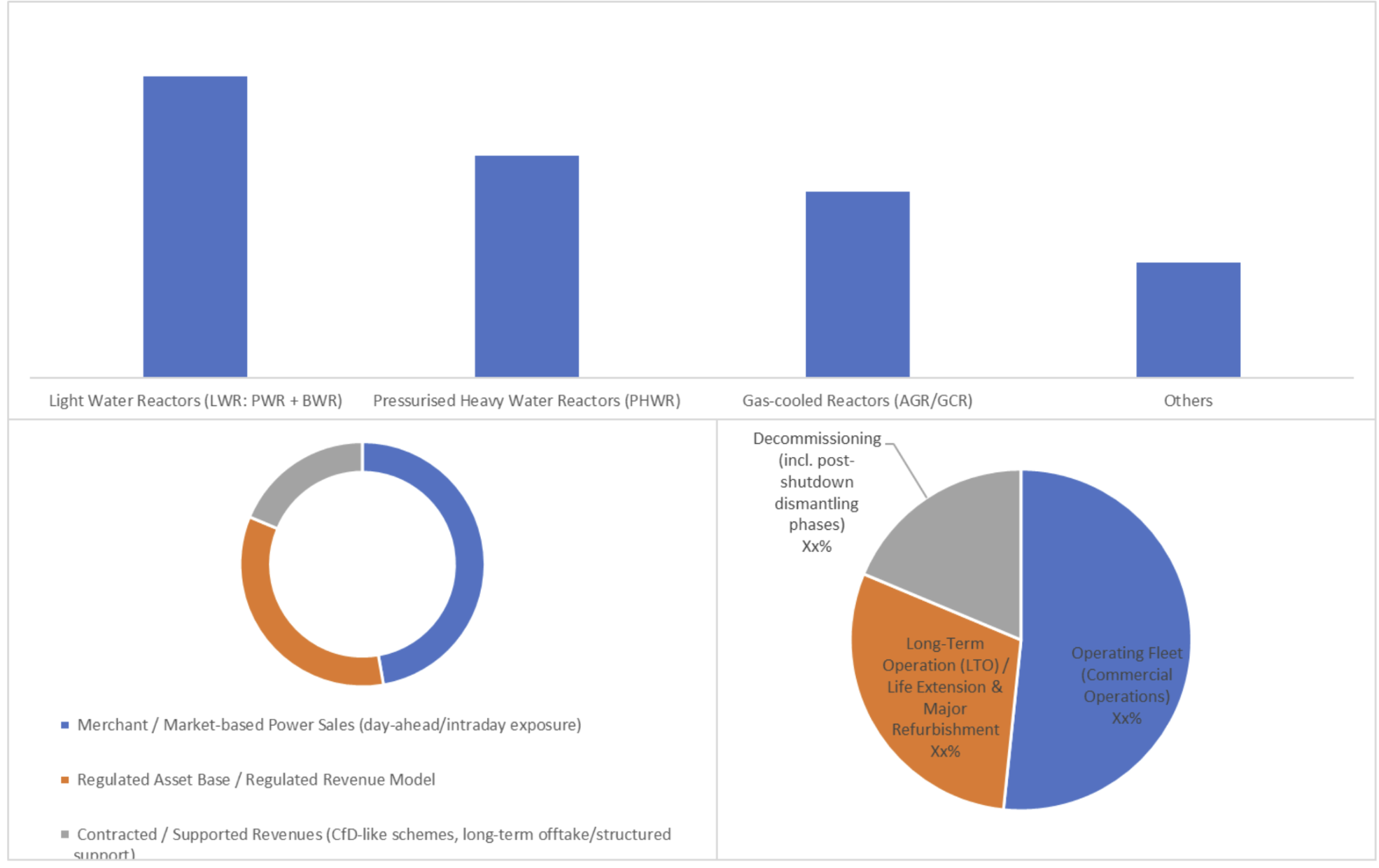Solid-State Transformers: Market Readiness Assessment